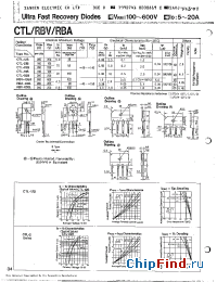 Datasheet RBA-402L производства Sanken